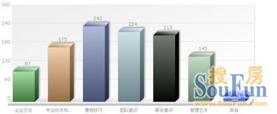 家具企業(yè)培訓(xùn) 家具企業(yè)培訓(xùn)