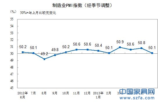 制造業(yè)PMI走勢圖。(來源:統(tǒng)計局網(wǎng)站)