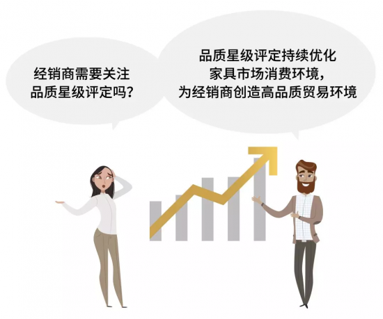 經(jīng)銷商需要關(guān)注品質(zhì)星級評定嗎？